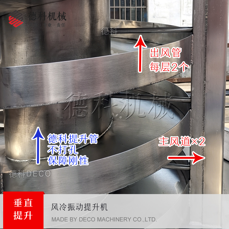 �L(f��ng)�������C